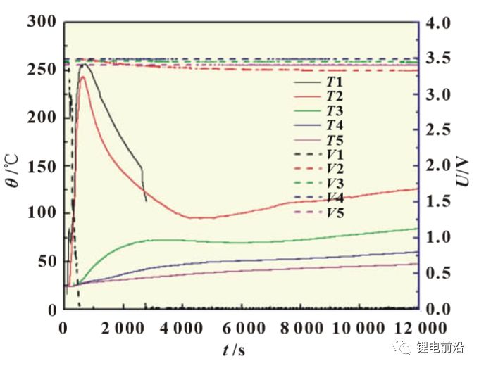 Research on thermal runaway expansion of lithiumion battery from